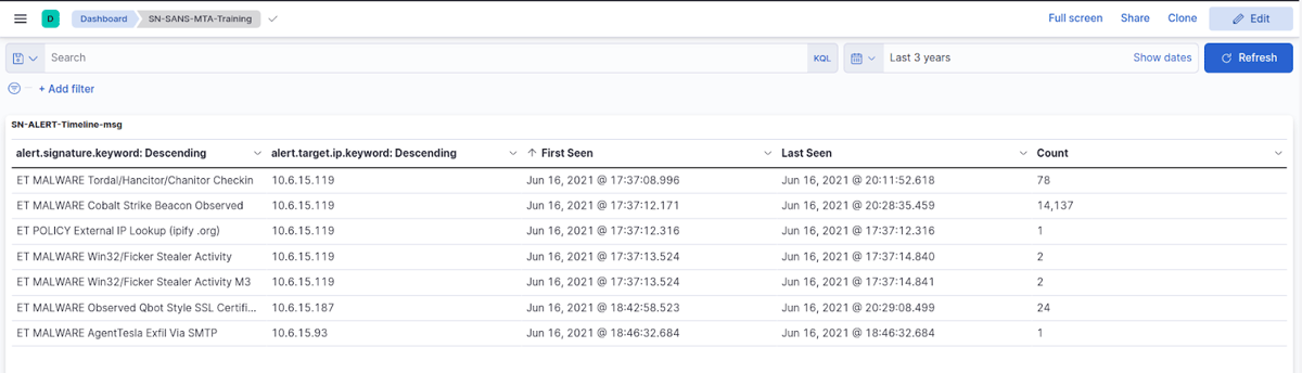 Solving the SANS Forensic quiz using SELKS