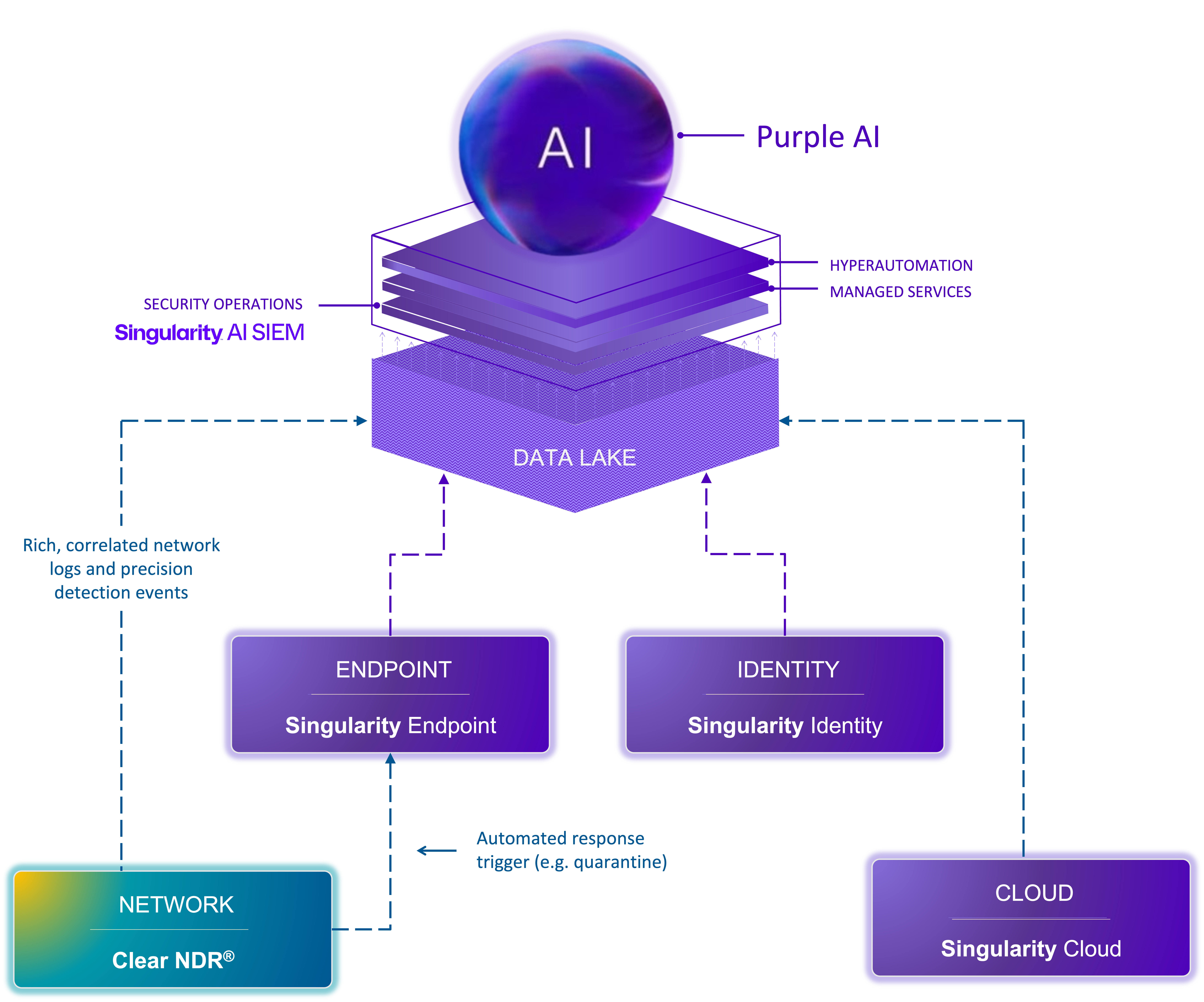 Clear-NDR-Singularity-Stack-v3