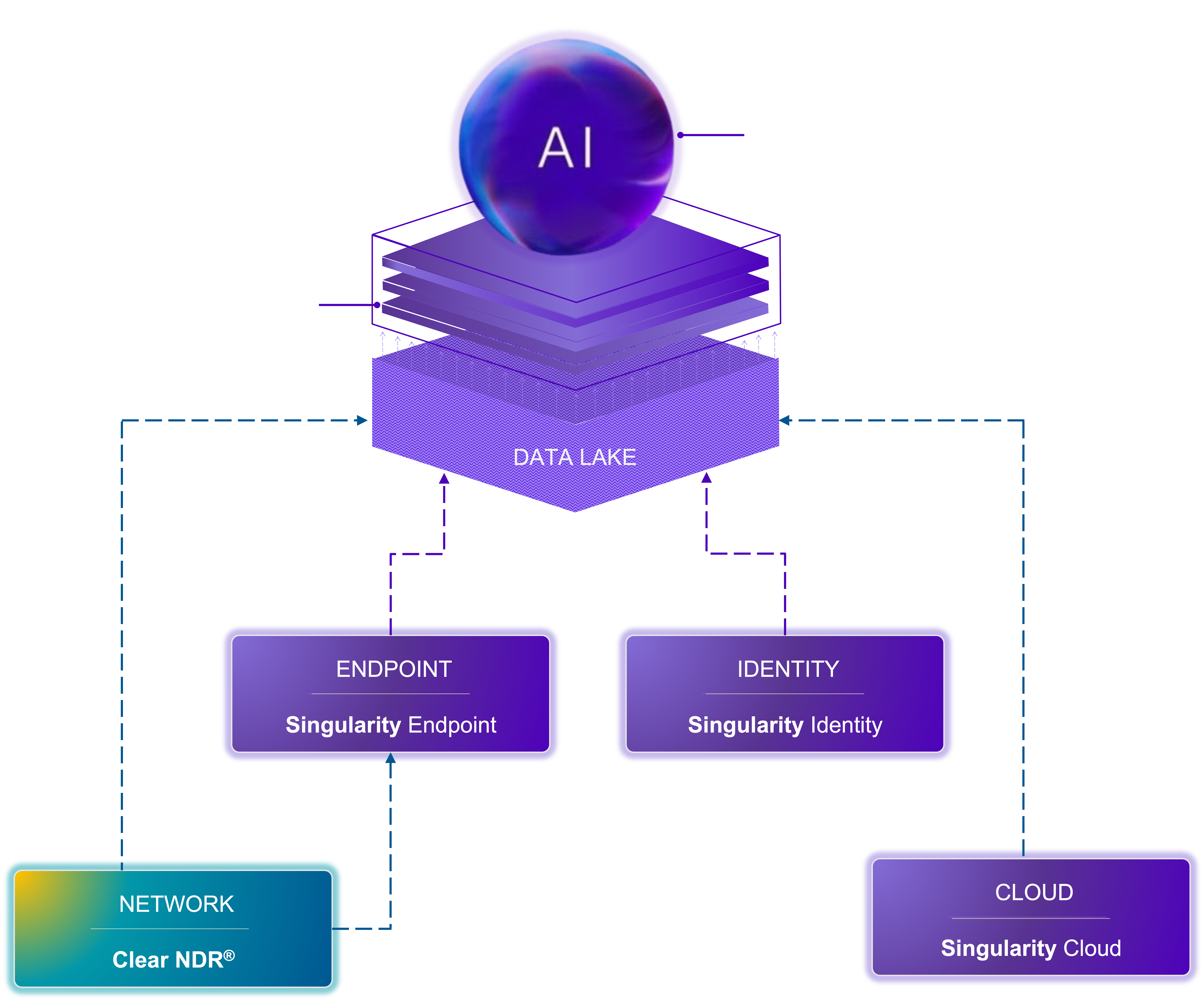 Clear-NDR-Singularity-Stack-v6