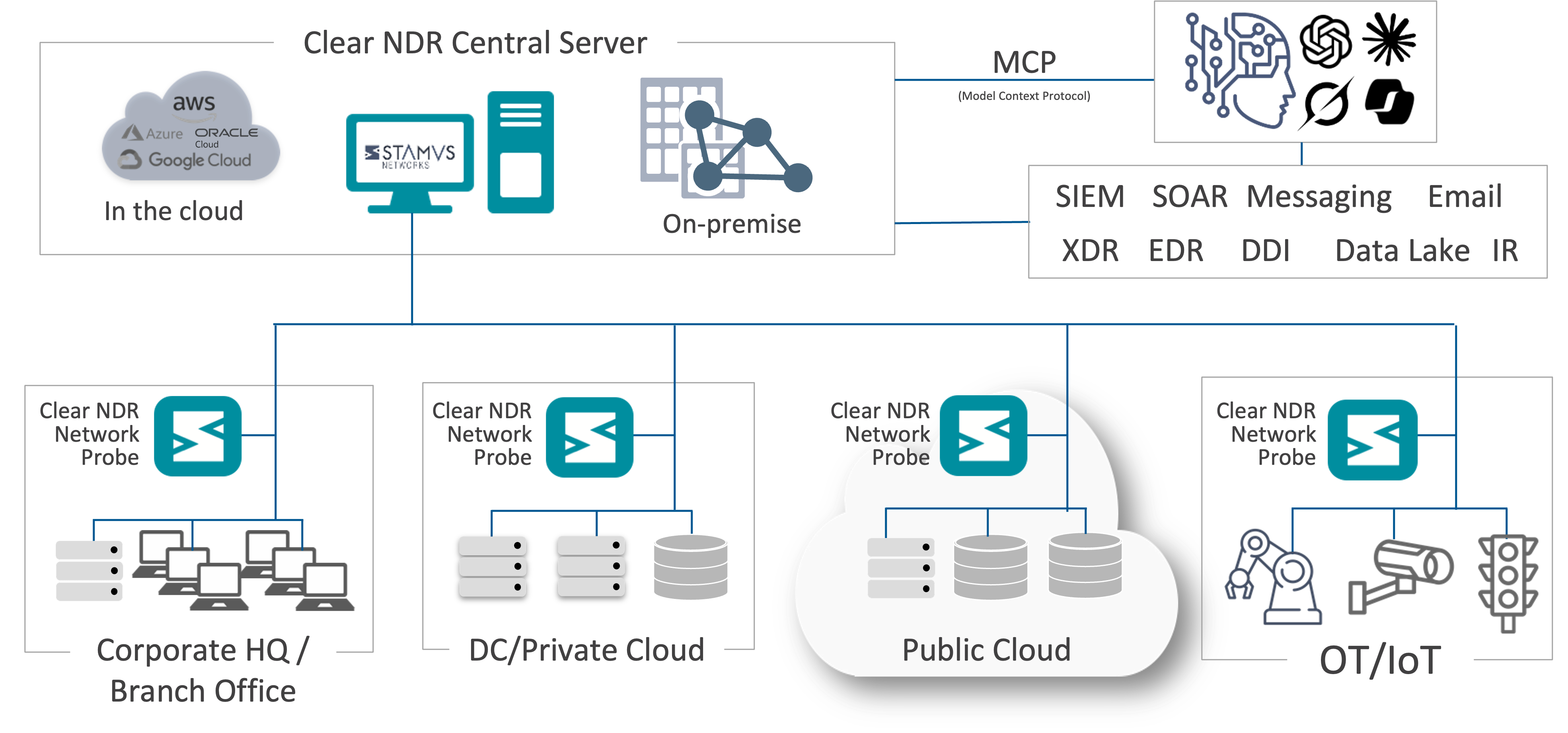ClearNDR-Deployment-Diagram-MCP
