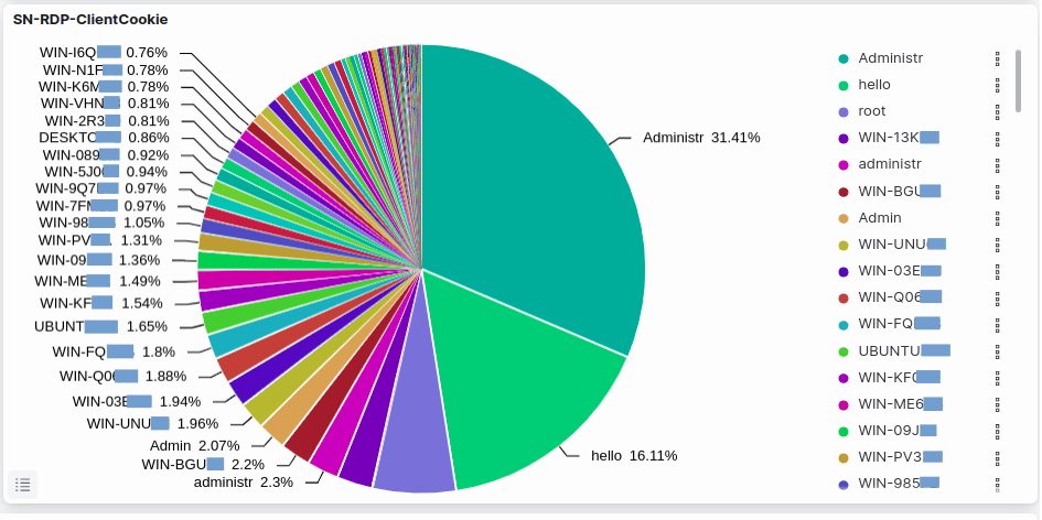 Kibana