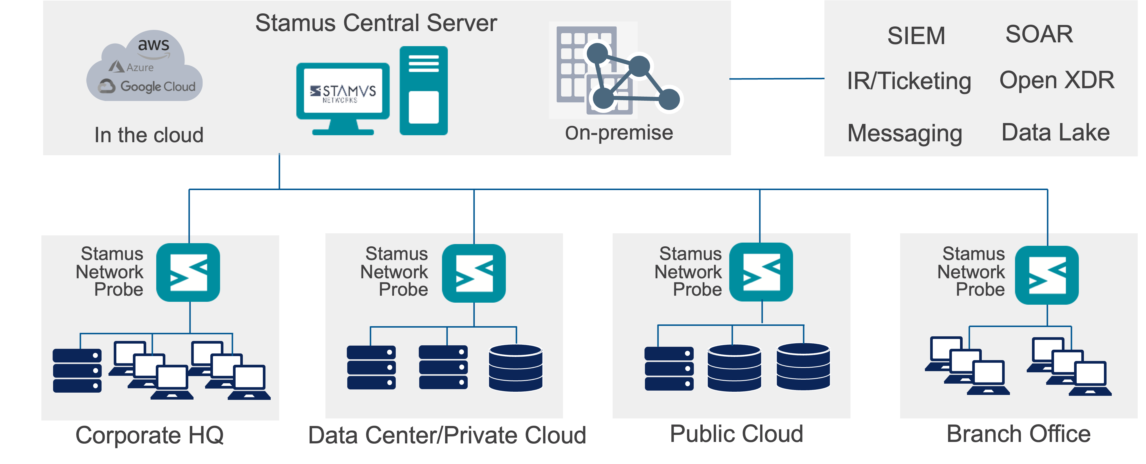 SSP Deployment Diagram