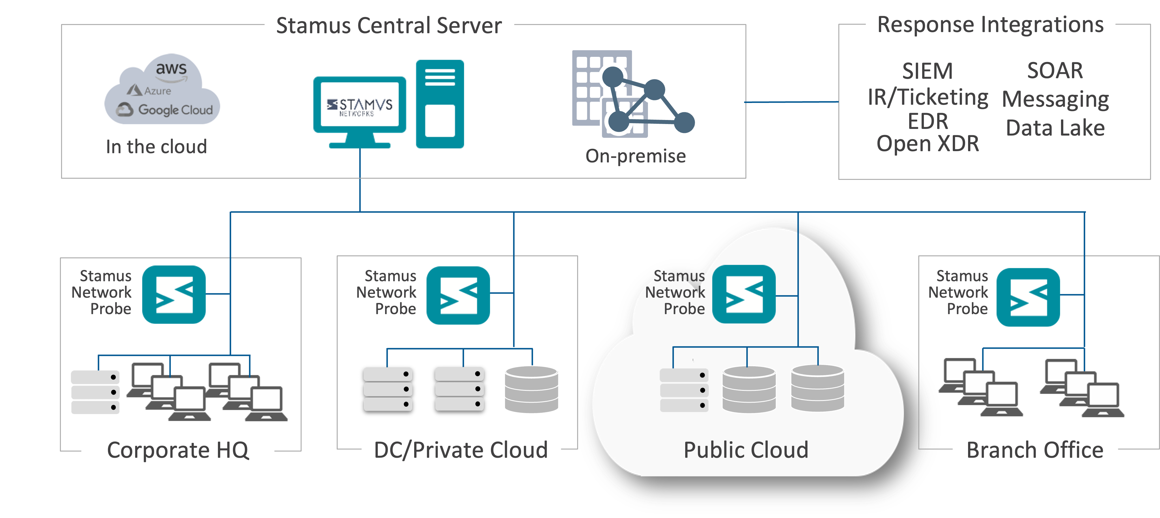 SSP-Deployment-Diagram-Aug2023