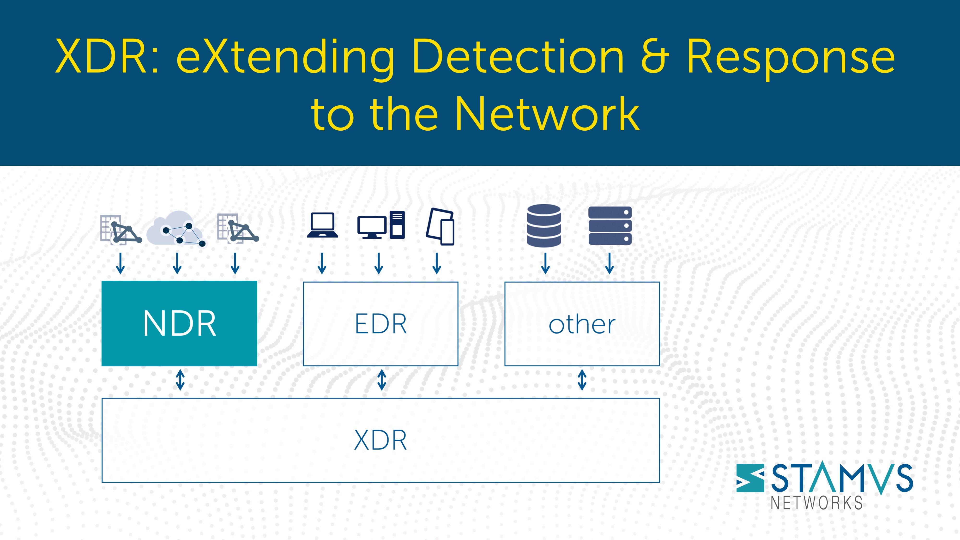 XDR - eXtending Detection and Response to the Network