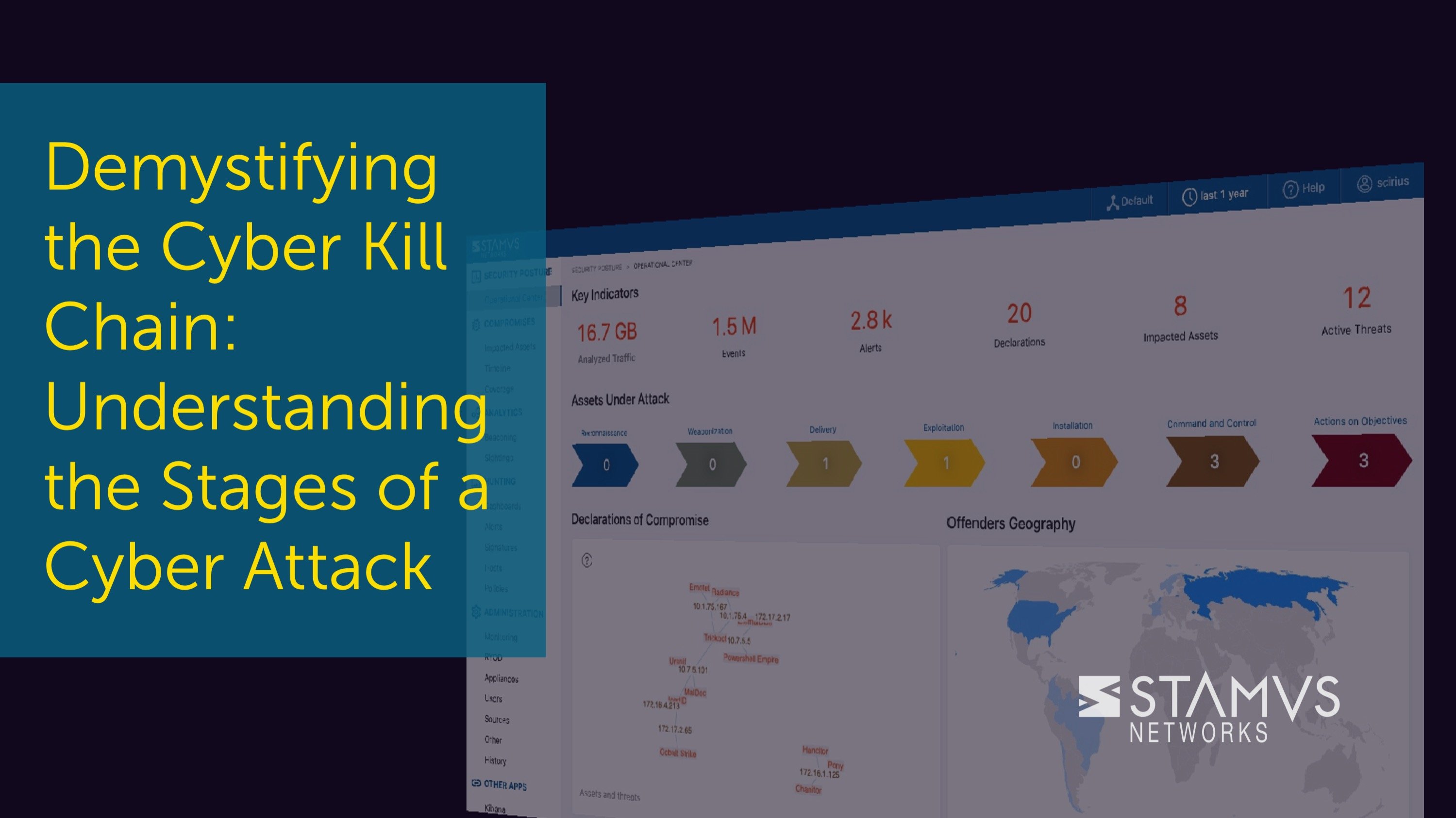 Demystifying the Cyber Kill Chain: Understanding the Stages of a Cyber Attack