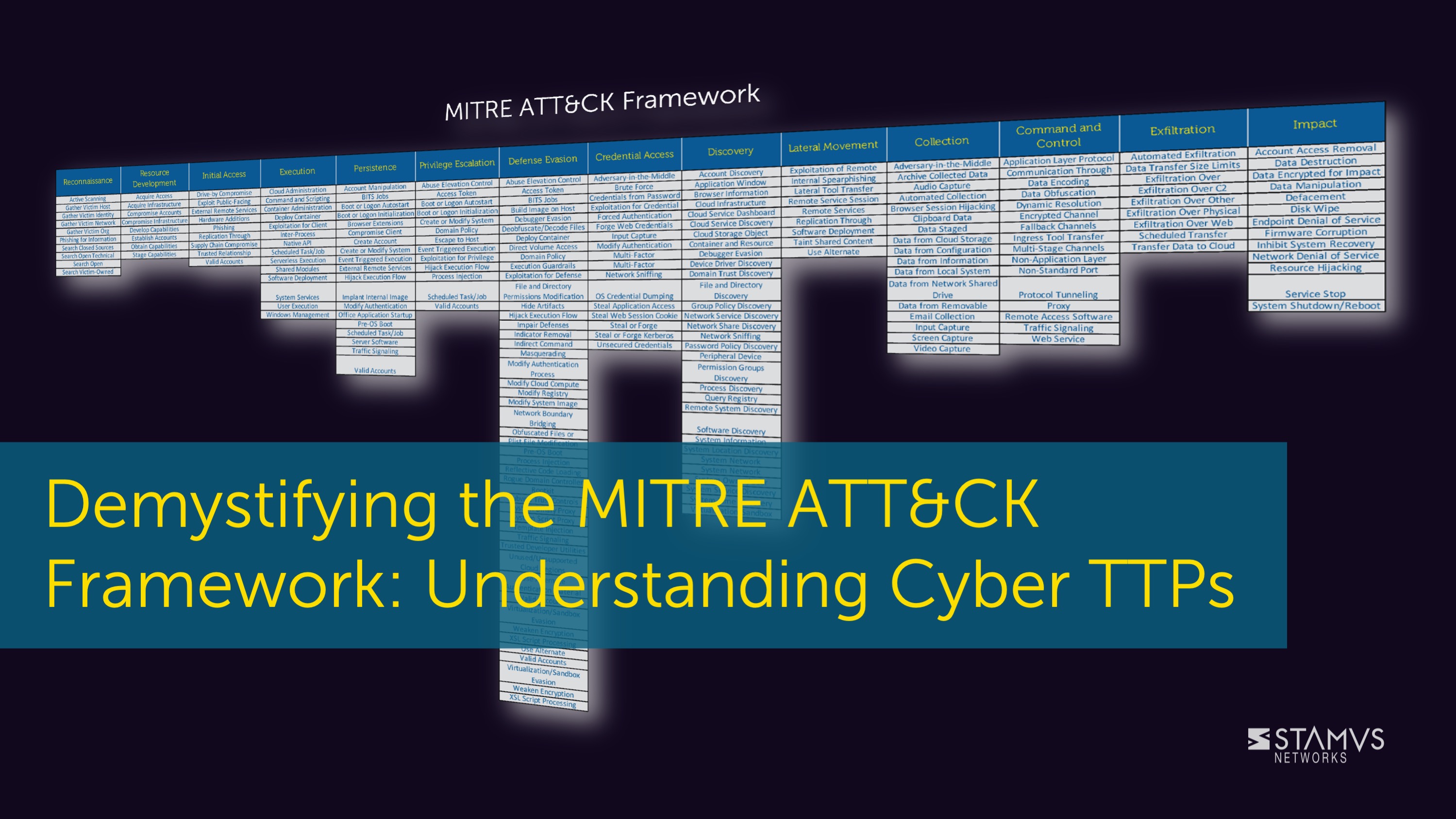 Demystifying the MITRE ATT&CK Framework: Understanding Cyber TTPs